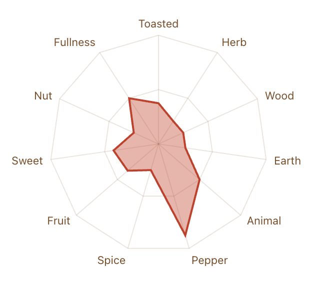 CigarClub Passport flavor wheel